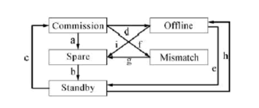 图片关键词 图片关键词